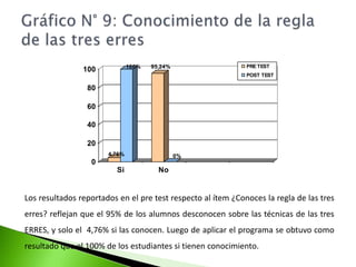 Gráfico N° 8: Tipos de residuos en el contenedor verde El presente cuadro y gráfico N°8, los resultados del pre test muestran que un 45,24% de los estudiantes tienen conocimiento acerca del tipo de residuo que debe colocarse en este contenedor, y después de la aplicación de los talleres se obtuvo un incremento del 95,24%.