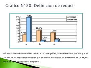 Gráfico N° 19: Motivos para reusarEn lo concerniente al ítem ¿Cuándo reusas algunos materiales lo haces por? El 76% de los estudiantes encuestados, indicaron, que el motivo por el cual reúsan es por conservar su medio ambiente, notándose un incremento en un 97,62% después de la aplicación de los talleres. 