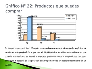 Gráfico N° 21: Tipos de materiales para reducirSe aprecia en el cuadro N° 21 y su gráfico, que los resultados obtenidos en  el pre test un se observa que  el 47,62% de los estudiantes indican que de los materiales el que más se reducen es el plástico, y luego de la aplicación de los talleres manifestaron en un 92,06% que todos los materiales presentados en la encuesta se reducen. 