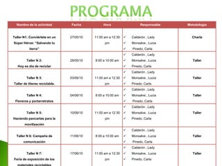 Respecto a el  motivo por el cual reúsan, el 16,67% y  el 7,14, manifestaron que lo hacen por que todo mundo lo hace y  por cumplir una tarea, ya después de la aplicación del programa se observó un incremento respecto a los resultados anteriores ya que el 97,62, contestó que lo hace por conservar su medio ambiente. De acuerdo al aporte de  Gary (2009) nos menciona que los contenedores que clasifican los materiales para darles nuevo uso son, el amarillo  y azul. Y por último, los resultados obtenidos en el pre test con relación a la definición del reducir, se obtuvo que solo el 26,19 definió correctamente el termino,  posteriormente a la aplicación del programa se logró una mejoría, pues el 88,10% de los estudiantes ya lo definen correctamente basándonos en el aporte del mismo autor que reducir es evitar todo aquello que genera un desperdicio que sobra. 