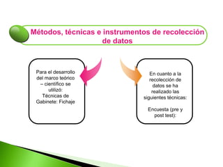 Población, muestra de estudioPoblaciónMuestraTabla Nº 2: Muestra de los estudiantes del 5º grado “A” de la I.E. “Ricardo Palma”Tabla Nº 1: Población de los estudiantes del 5º grado de la I.E. “Ricardo Palma”
