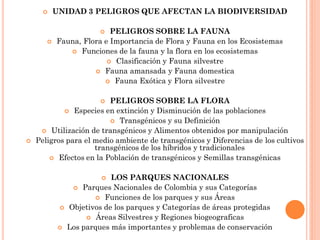    UNIDAD 3 PELIGROS QUE AFECTAN LA BIODIVERSIDAD

                         PELIGROS SOBRE LA FAUNA
          Fauna, Flora e Importancia de Flora y Fauna en los Ecosistemas
               Funciones de la fauna y la flora en los ecosistemas
                          Clasificación y Fauna silvestre
                      Fauna amansada y Fauna domestica
                         Fauna Exótica y Flora silvestre


                         PELIGROS SOBRE LA FLORA
                         
             Especies en extinción y Disminución de las poblaciones
                          Transgénicos y su Definición
      Utilización de transgénicos y Alimentos obtenidos por manipulación
   Peligros para el medio ambiente de transgénicos y Diferencias de los cultivos
                     transgénicos de los híbridos y tradicionales
         Efectos en la Población de transgénicos y Semillas transgénicas


                           LOS PARQUES NACIONALES
                  Parques Nacionales de Colombia y sus Categorías
                        Funciones de los parques y sus Áreas
               Objetivos de los parques y Categorías de áreas protegidas
                      Áreas Silvestres y Regiones biogeograficas
               Los parques más importantes y problemas de conservación
 