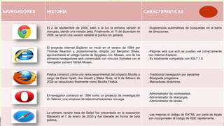 NAVEGADORES HISTORIA CARACTERISTICAS
El 2 de septiembre de 2008, salió a la luz la primera versión al
mercado, siendo una versión beta. Finalmente, el 11 de diciembre de
2008, se lanzó una versión estable al público en general.
-Sugerencias automáticas de búsquedas en la barra
de direcciones.
El proyecto Internet Explorer se inició en el verano de 1994 por
Thomas Reardon y, posteriormente, dirigido por Benjamin Slivka,
aprovechando el código fuente de Spyglass, Inc. Mosaic, uno de los
primeros navegadores web comerciales con vínculos formales con el
navegador pionero NCSA Mosaic.
-Páginas web que solo se pueden ver correctamente
con Internet Explorer.
-Es totalmente compatible con XSLT 1.0.
Firefox comenzó como una rama experimental del proyecto Mozilla a
cargo de Dave Hyatt, Joe Hewitt y Blake Ross, el 9 de febrero de
2004 se rebautizara finalmente como Mozilla Firefox.
-Tradicional navegación por pestañas
-Búsqueda progresiva
-Marcadores dinámicos
El navegador comenzó en 1994 como un proyecto de investigación
en Telenor, una empresa de telecomunicaciones noruega.
-Administrador de contraseñas.
-Administrador de descargas.
-Administrador de tareas.
La primera versión beta de Safari fue presentada en la exposición
Macworld el 7 de enero de 2003 y fue liberada en forma de beta
pública.
-Las mejoras al código de KHTML por parte de Apple
son incorporadas al código de KDE rápidamente.
 