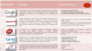 BUSCADORES HISTORIA CARACTERISTICAS
Larry Page y Sergey Brin comenzaron Google como un proyecto
universitario en enero de 1996 cuando ambos eran estudiantes de
posgrado en ciencias de la computación en la Universidad de
Stanford.
-Funciones para comunicación
-El historial se registra automáticamente
-Contiene Web, Imágenes, Videos, Mapas, Noticias
Yahoo! apareció por primera vez en el ordenador personal de Yang,
"Akebono" mientras que el software y la base de datos en la
máquina de Filo, "Konishiki", hizo su aparición pública en el mercado
de valores de Nueva York en el índice NASDAQ el 12 de
abril de 1996, vendiendo 2,6 millones de acciones a 13 dólares cada
una.
-Indica y almacena en cache los formatos de página
HTML comunes
-Proporciona enlaces en la memoria cache en sus
resultados de búsqueda que permite la visualización
de estos tipos de archivos HTML estándar.
Es parte de la compañía InterActive Corporation, fundada
en 1996 por Garrett Gruener y David Warthen
en Berkeley, California. El programa original fue implementado por
Gary Chevsky basado en su propio diseño.
-Tiene la capacidad de responder preguntas
realizadas en lenguaje natural.
-Primer buscador comercial del tipo pregunta-
respuesta
Presentado por el antiguo director ejecutivo de Microsoft, Steve
Ballmer, el 28 de mayo de 2009 en la conferencia All Things
Digital en San Diego, fue puesto en línea el 3 de junio de 2009 con
una versión preliminar publicada el 1 de junio del 2009.
-Actual información de tráfico
-Información de salud
-Vista en miniatura de video
.Cambio de imagen de fondo diario
Fue lanzado en los primeros meses de 1995 y, en su momento, llegó
a ocupar el primer lugar como índice de búsqueda.El 8 de julio de
2013, Altavista fue finalmente cerrado por Yahoo! para enfocarse en
otras áreas .
-Traducir enlaces
-Compras
-Viajes
-Barra de herramientas
 