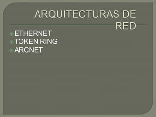 ETHERNET
TOKEN RING
ARCNET
 