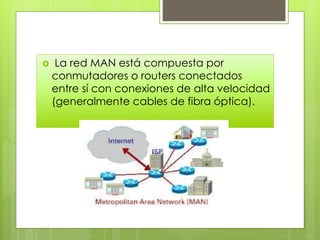  La red MAN está compuesta por
conmutadores o routers conectados
entre sí con conexiones de alta velocidad
(generalmente cables de fibra óptica).
 