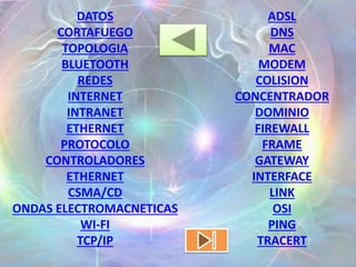 DATOS
CORTAFUEGO
TOPOLOGIA
BLUETOOTH
REDES
INTERNET
INTRANET
ETHERNET
PROTOCOLO
CONTROLADORES
ETHERNET
CSMA/CD
ONDAS ELECTROMACNETICAS
WI-FI
TCP/IP
ADSL
DNS
MAC
MODEM
COLISION
CONCENTRADOR
DOMINIO
FIREWALL
FRAME
GATEWAY
INTERFACE
LINK
OSI
PING
TRACERT
 