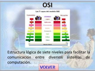 Estructura lógica de siete niveles para facilitar la
comunicación entre diversos sistemas de
computación.
 
