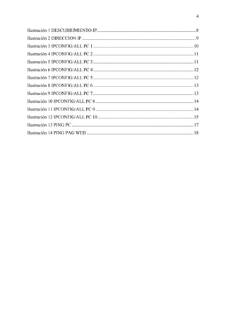 4
Ilustración 1 DESCUBRIMIENTO IP.......................................................................................8
Ilustración 2 DIRECCION IP ....................................................................................................9
Ilustración 3 IPCONFIG/ALL PC 1 ........................................................................................10
Ilustración 4 IPCONFIG/ALL PC 2 ........................................................................................11
Ilustración 5 IPCONFIG/ALL PC 3 ........................................................................................11
Ilustración 6 IPCONFIG/ALL PC 4 ........................................................................................12
Ilustración 7 IPCONFIG/ALL PC 5 ........................................................................................12
Ilustración 8 IPCONFIG/ALL PC 6 ........................................................................................13
Ilustración 9 IPCONFIG/ALL PC 7 ........................................................................................13
Ilustración 10 IPCONFIG/ALL PC 8 ......................................................................................14
Ilustración 11 IPCONFIG/ALL PC 9 ......................................................................................14
Ilustración 12 IPCONFIG/ALL PC 10 ....................................................................................15
Ilustración 13 PING PC ...........................................................................................................17
Ilustración 14 PING PAG WEB ..............................................................................................18
 