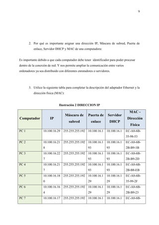 9
2. Por qué es importante asignar una dirección IP, Máscara de subred, Puerta de
enlace, Servidor DHCP y MAC de una computadora:
Es importante debido a que cada computador debe tener identificador para poder procesar
dentro de la conexión de red. Y nos permite ampliar la comunicación entre varios
ordenadores ya sea distribuido con diferentes enrutadores o servidores.
3. Utilice la siguiente tabla para completar la descripción del adaptador Ethernet y la
dirección física (MAC):
Ilustración 2 DIRECCION IP
Computador IP
Máscara de
subred
Puerta de
enlace
Servidor
DHCP
MAC -
Dirección
Física
PC 1 10.100.16.29 255.255.255.192 10.100.16.1 10.100.16.1 EC-A8-6B-
35-98-53
PC 2 10.100.16.21
8
255.255.255.192 10.100.16.1
93
10.100.16.1
93
EC-A8-6B-
2B-B9-1B
PC 3 10.100.16.22
7
255.255.255.192 10.100.16.1
93
10.100.16.1
93
EC-A8-6B-
2B-B9-2D
PC 4 10.100.16.21
7
255.255.255.192 10.100.16.1
93
10.100.16.1
93
EC-A8-6B-
2B-B8-EB
PC 5 10.100.16.18
0
255.255.255.192 10.100.16.1
29
10.100.16.1
29
EC-A8-6B-
35-99-2F
PC 6 10.100.16.16
4
255.255.255.192 10.100.16.1
29
10.100.16.1
29
EC-A8-6B-
2B-B9-23
PC 7 10.100.16.17 255.255.255.192 10.100.16.1 10.100.16.1 EC-A8-6B-
 