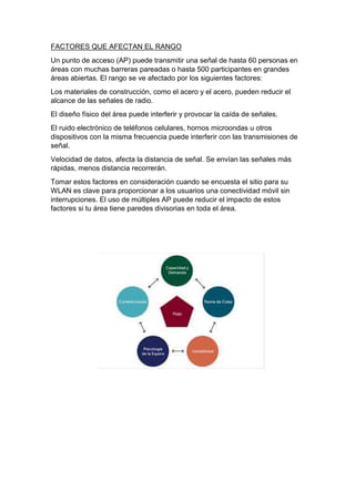 FACTORES QUE AFECTAN EL RANGO
Un punto de acceso (AP) puede transmitir una señal de hasta 60 personas en
áreas con muchas barreras pareadas o hasta 500 participantes en grandes
áreas abiertas. El rango se ve afectado por los siguientes factores:
Los materiales de construcción, como el acero y el acero, pueden reducir el
alcance de las señales de radio.
El diseño físico del área puede interferir y provocar la caída de señales.
El ruido electrónico de teléfonos celulares, hornos microondas u otros
dispositivos con la misma frecuencia puede interferir con las transmisiones de
señal.
Velocidad de datos, afecta la distancia de señal. Se envían las señales más
rápidas, menos distancia recorrerán.
Tomar estos factores en consideración cuando se encuesta el sitio para su
WLAN es clave para proporcionar a los usuarios una conectividad móvil sin
interrupciones. El uso de múltiples AP puede reducir el impacto de estos
factores si tu área tiene paredes divisorias en toda el área.
 