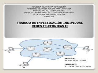 REPÚBLICA BOLIVARIANA DE VENEZUELA MINISTERIO DEL PODER POPULAR PARA LA DEFENSA UNIVERSIDAD MILITAR BOLIVARIANA INSTITUTO UNIVERSITARIO MILITAR DE COMUNICACIONES DE LA FUERZA ARMADA BOLIVARIANA DIRECCIÓN TRABAJO DE INVESTIGACIÓN INDIVIDUAL REDES TELEFÓNICAS II  PROFESOR: MY. JUAN ANGEL GUZMAN INTEGRANTE: S/1. ENDER GONZALEZ CHACIN 
