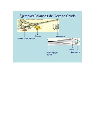 Trabajo de refuerzo elementos 1