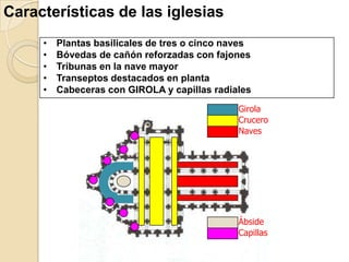 Características de las iglesias
     •   Plantas basilicales de tres o cinco naves
     •   Bóvedas de cañón reforzadas con fajones
     •   Tribunas en la nave mayor
     •   Transeptos destacados en planta
     •   Cabeceras con GIROLA y capillas radiales
                                               Girola
                                               Crucero
                                               Naves




                                               Ábside
                                               Capillas
 