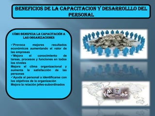Capacitación y Desarrollo de los Recursos Humanos | PPTX