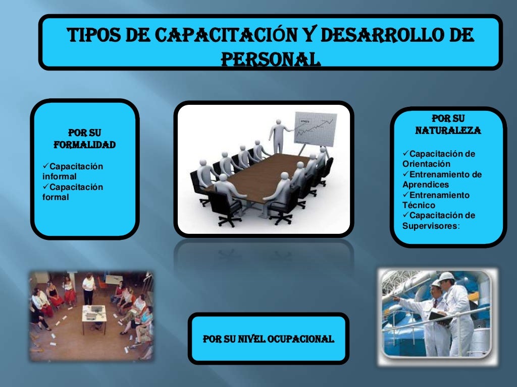 Capacitación y Desarrollo de los Recursos Humanos