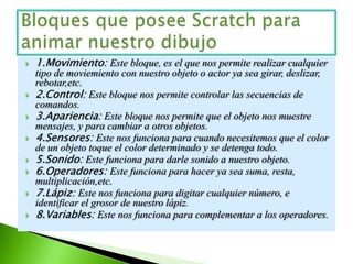 1.Movimiento: Este bloque, es el que nos permite realizar cualquier tipo de moviemiento con nuestro objeto o actor ya sea girar, deslizar, rebotar,etc.2.Control: Este bloque nos permite controlar las secuencias de comandos.3.Apariencia: Este bloque nos permite que el objeto nos muestre mensajes, y para cambiar a otros objetos.4.Sensores: Este nos funciona para cuando necesitemos que el color de un objeto toque el color determinado y se detenga todo.5.Sonido: Este funciona para darle sonido a nuestro objeto.6.Operadores: Este funciona para hacer ya sea suma, resta, multiplicación,etc.7.Lápiz: Este nos funciona para digitar cualquier número, e identificar el grosor de nuestro lápiz.8.Variables: Este nos funciona para complementar a los operadores.Bloques que posee Scratch para animar nuestro dibujo