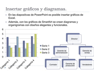 Insertar gráficos y diagramas.



En las diapositivas de PowerPoint es posible insertar gráficos de
Excel.
Además, con los gráficos de SmartArt se crean diagramas y
organigramas con diseños elegantes y funcionales.

6
5
4

Director

3
2
1

Serie 1
Serie 2
Serie 3

Gerente de
administración

Gerente de
ventas

0
Contralor

Gerente de
producción

Vendedores

 