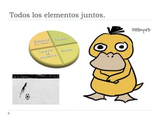 Todos los elementos juntos.

 