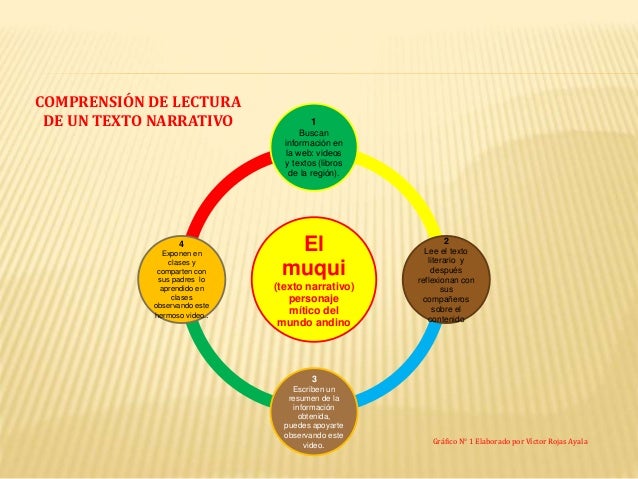 12+ Mapa Conceptual A Partir De Un Texto most complete