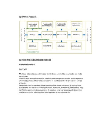 7). MAPA DE PROCESOS
8). PRESENTACION DEL PROCESO ESCOGIDO
ATENCION AL CLIENTE
OBJETIVOS
Medibles: todas estas expectativas del cliente deben ser medidas en unidades por medio
de métricas.
Cuantificables: en muchos casos las estadísticas de entregas nos pueden ayudar a generar
un método para cuantificar estos indicadores en cuanto a calidad de productos y servicio
al cliente.
Temporales: una forma de establecer medidas claras desde este punto de vista es hacer
evaluaciones por lapsos de tiempo (semanales, mensuales, bimestrales, semestrales, etc.)
Verificables: por medio de evaluaciones de objetivos empresariales se puede determinar
qué factores son los más relevantes para la gestión de una organización.
 
