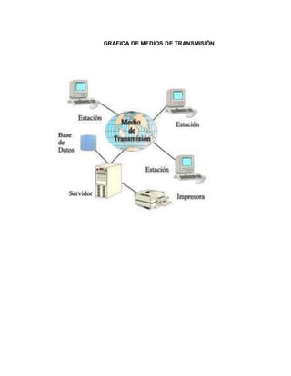 GRAFICA DE MEDIOS DE TRANSMISIÓN
 