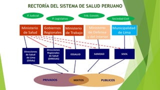 RECTORÍA DEL SISTEMA DE SALUD PERUANO
 