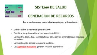 SISTEMA DE SALUD
GENERACIÓN DE RECURSOS
Recursos humanos, materiales tecnológicos y financieros.
• Universidades e Institutos generan RRHH.
• Certificación y desarrollarse permanente de RRHH
• La industria biomédica, farmacéutica y otras son las generadoras de recursos
materiales.
• La investigación genera tecnología sanitaria.
• Los Agentes Financieros generan recursos económicos
 