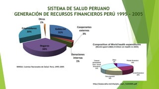 SISTEMA DE SALUD PERUANO
GENERACIÓN DE RECURSOS FINANCIEROS PERÚ 1995 - 2005
 