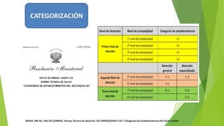 Trabajo de sistema de salud