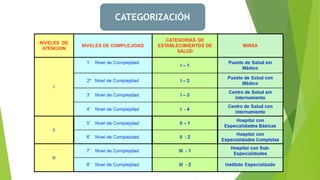 CATEGORIZACIÓN
 