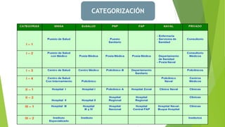 CATEGORIZACIÓN
 