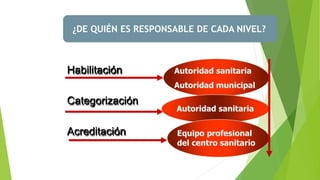 ¿DE QUIÉN ES RESPONSABLE DE CADA NIVEL?
Habilitación
Categorización
Acreditación
 