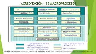 ACREDITACIÓN - 22 MACROPROCESOS
MINSA. RM No. 777-2007/MINSA. Norma Técnica de Salud No. 050-MINSA/DGSP-V.02: “NTS para la Acreditación de Establecimientos de Salud y Servicios Médicos de Apoyo”
 
