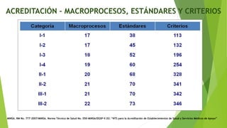 MINSA. RM No. 777-2007/MINSA. Norma Técnica de Salud No. 050-MINSA/DGSP-V.02: “NTS para la Acreditación de Establecimientos de Salud y Servicios Médicos de Apoyo”
ACREDITACIÓN – MACROPROCESOS, ESTÁNDARES Y CRITERIOS
 
