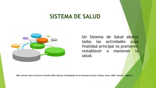 SISTEMA DE SALUD
Un Sistema de Salud abarca
todas las actividades cuya
finalidad principal es promover,
restablecer o mantener la
salud.
OMS, Informe sobre la Salud en el Mundo 2000, Mejorar el Desempeño de los Sistemas de Salud. Ginebra, Suiza, 2000. Capítulo 1 página 6.
 
