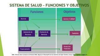 SISTEMA DE SALUD - FUNCIONES Y OBJETIVOS
OMS, Informe sobre la Salud en el Mundo 2000, Mejorar el Desempeño de los Sistemas de Salud. Ginebra, Suiza, 2000. Capítulo 2 página 27.
 