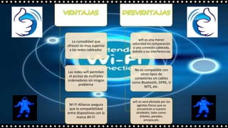 VENTAJAS
La comodidad que
ofrecen es muy superior
a las redes cableadas
Las redes wifi permiten
el acceso de múltiples
ordenadores sin ningún
problema
Wi-Fi Alliance asegura
que la compatibilidad
entre dispositivos con la
marca Wi-Fi
DESVENTAJAS
wifi es una menor
velocidad en comparación
a una conexión cableada,
debido a las interferencias
No es compatible con
otros tipos de
conexiones sin cables
como Bluetooth, GPRS, U
MTS, etc.
wifi se verá afectada por los
agentes físicos que se
encuentran a nuestro
alrededor, tales como:
árboles, paredes,
arroyos,etc.
 