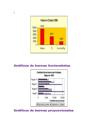 (




Gráficos de barras horizontales




Gráficos de barras proporcionales
 