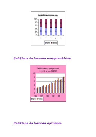 Gráficos de barras comparativas




Gráficos de barras apiladas
 