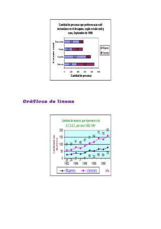 Gráficos de líneas
 
