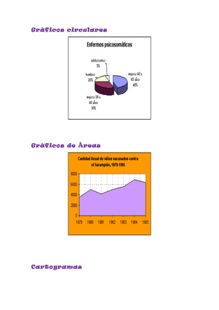 Gráficos circulares




Gráficos de Áreas




Cartogramas
 