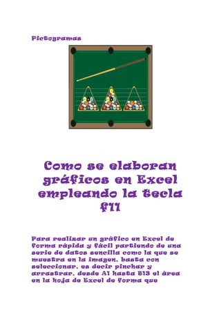 Pictogramas




  Como se elaboran
  gráficos en Excel
 empleando la tecla
         f11

Para realizar un gráfico en Excel de
forma rápida y fácil partiendo de una
serie de datos sencilla como la que se
muestra en la imagen, basta con
seleccionar, es decir pinchar y
arrastrar, desde A1 hasta B13 el área
en la hoja de Excel de forma que
 