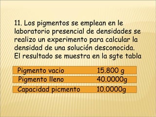 11. Los pigmentos se emplean en le laboratorio presencial de densidades se realizo un experimento para calcular la densidad de una solución desconocida. El resultado se muestra en la sgte tabla  Pigmento vacio  15.800 g Pigmento lleno  40.0000g Capacidad picmento  10.0000g 