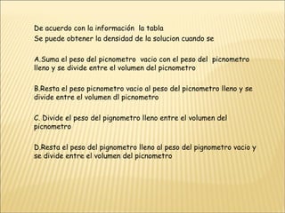 De acuerdo con la información  la tabla  Se puede obtener la densidad de la solucion cuando se  A.Suma el peso del picnometro  vacio con el peso del  picnometro lleno y se divide entre el volumen del picnometro  B.Resta el peso picnometro vacio al peso del picnometro lleno y se divide entre el volumen dl picnometro  C. Divide el peso del pignometro lleno entre el volumen del picnometro  D.Resta el peso del pignometro lleno al peso del pignometro vacio y se divide entre el volumen del picnometro  