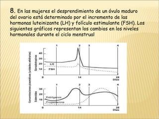 8.  En las mujeres el desprendimiento de un óvulo maduro del ovario está determinado por el incremento de las hormonas luteinizante (LH) y folículo estimulante (FSH). Los siguientes gráficos representan los cambios en los niveles hormonales durante el ciclo menstrual 