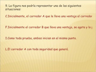 9.  La figura nos podría representar una de las siguientes situaciones:  Inicialmente, el corredor A que le lleva una ventaja al corredor B, se agota y lo pasa el corredor B. Inicialmente el corredor B que lleva una ventaja, se agota y lo pasa el corredor A. Como toda prueba, ambos inician en el mismo punto. El corredor A con toda seguridad que ganará. 