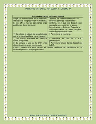 Trabajo de sistemas cor