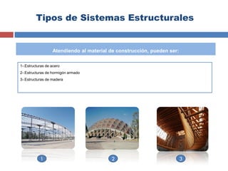 Tipos de Sistemas Estructurales
1-.Estructuras de acero
2-.Estructuras de hormigón armado
3-.Estructuras de madera
Atendiendo al material de construcción, pueden ser:
1 32
 