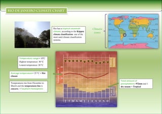 Rio has a tropical savannah          Climatic
                                     climate, according to the Köppen
      ...